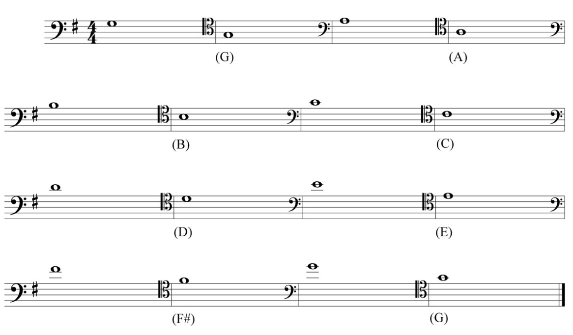 Introduction to the Three Finger Positions on the Cello β The Cello ...
