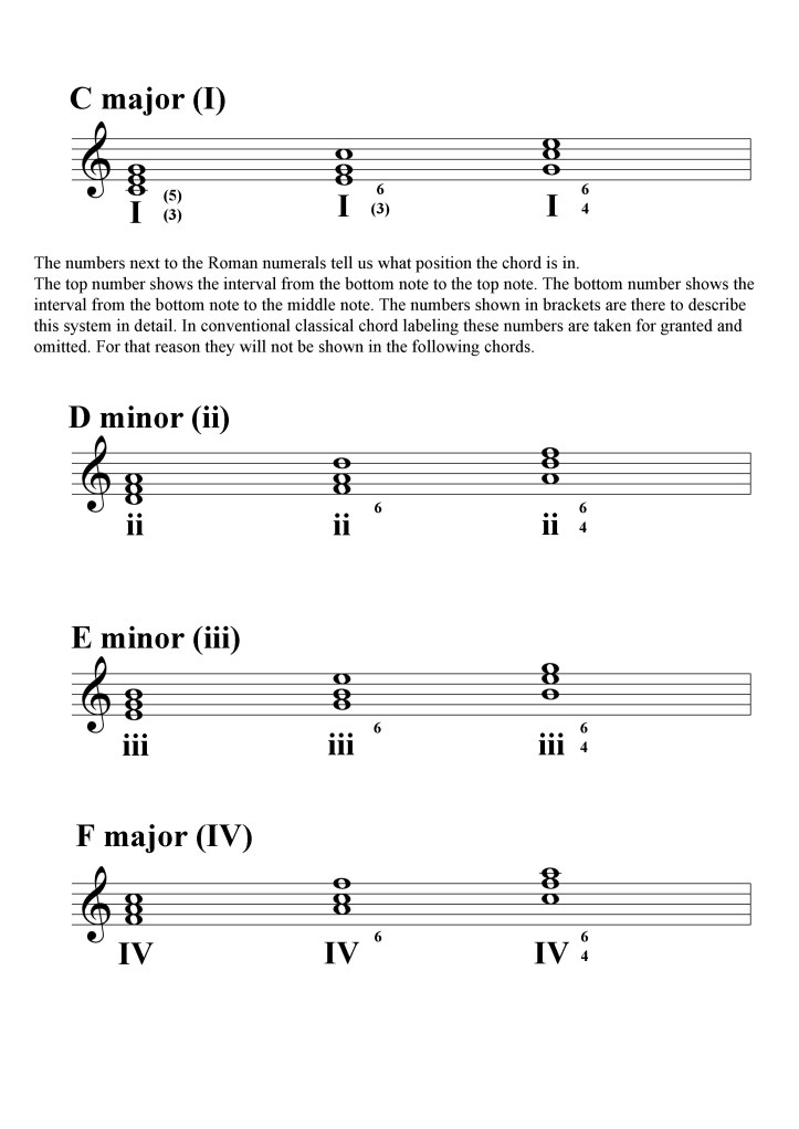 C major triads and inversions 1