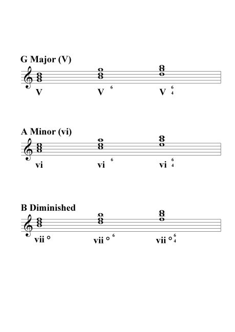 C major triads and inversions 2
