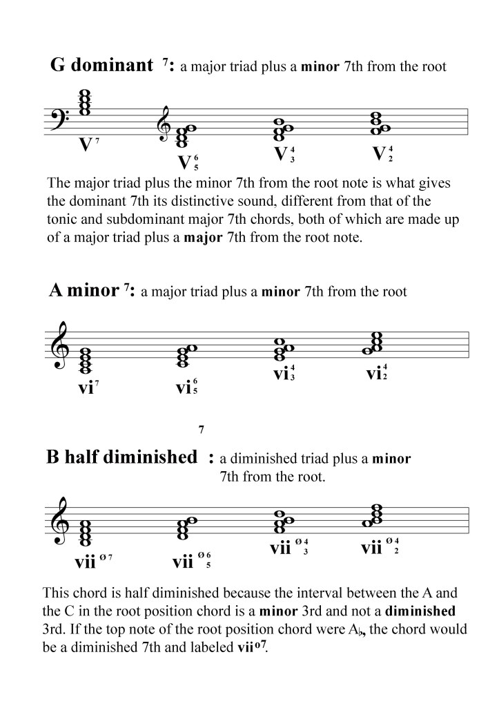 Seventh Chords and Inversions in C Major 2